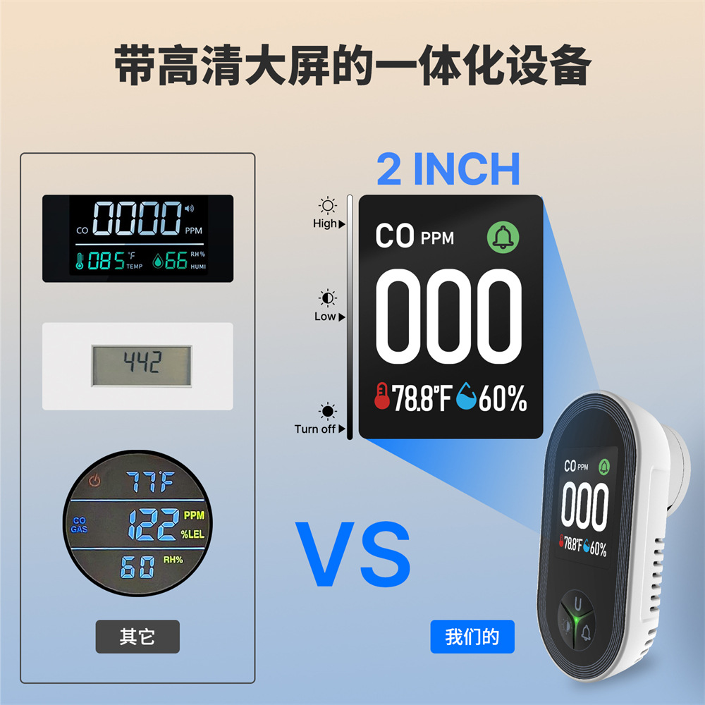 Layar Detektor Karbon Monoksid - Co Detector Plug ulasan dan harga