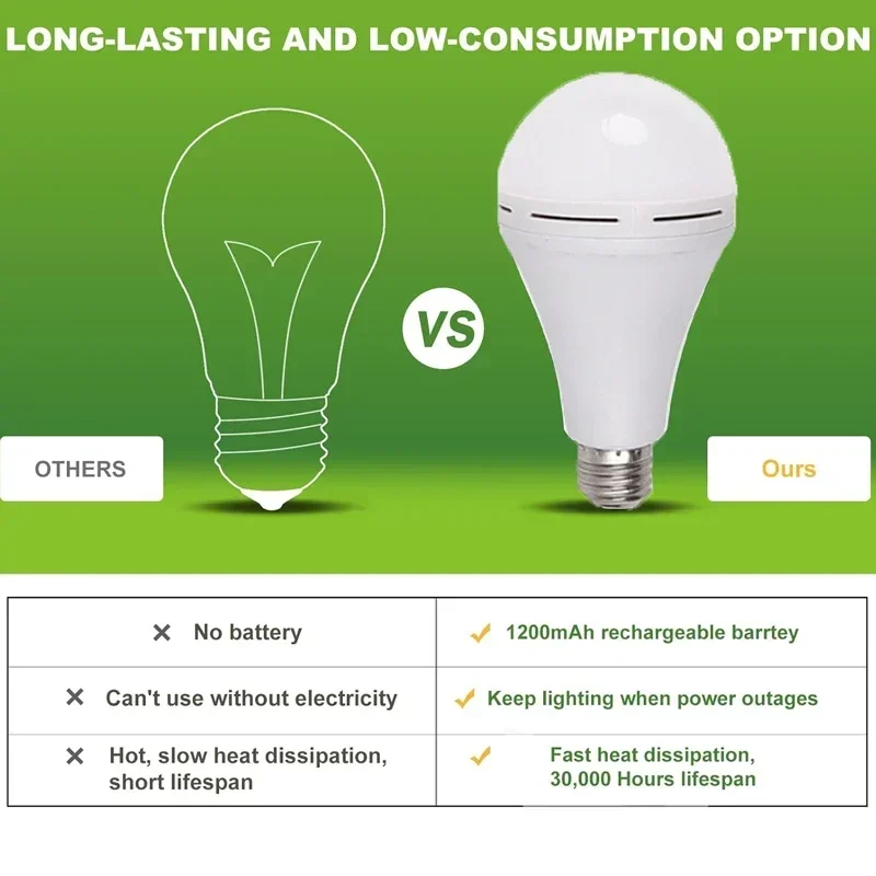 E27 Bohlam Lampu Darurat Isi U - Power Outage Light ulasan dan harga